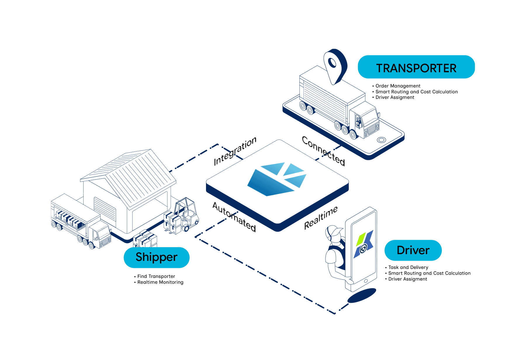 diagram integration
